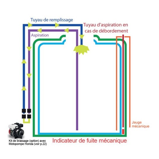 Cuve double paroi 25000L POWERFREE