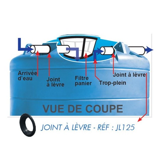 Joint à lèvre Ø125mm